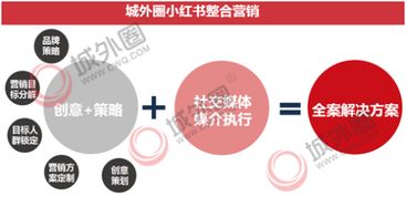 顛覆與升級 城外圈如何以大數據技術推動小紅書推廣新變局